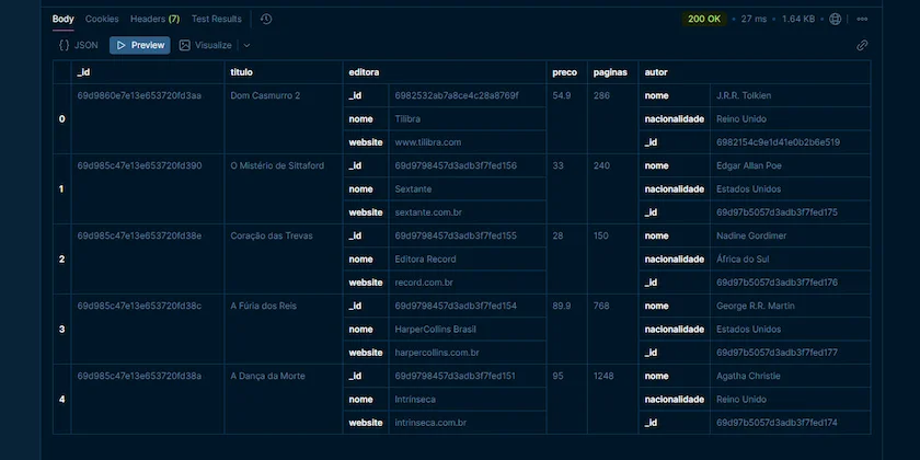 Demonstração da API REST de Livraria no Postman, exibindo o retorno de dados de acervo em formato de tabela